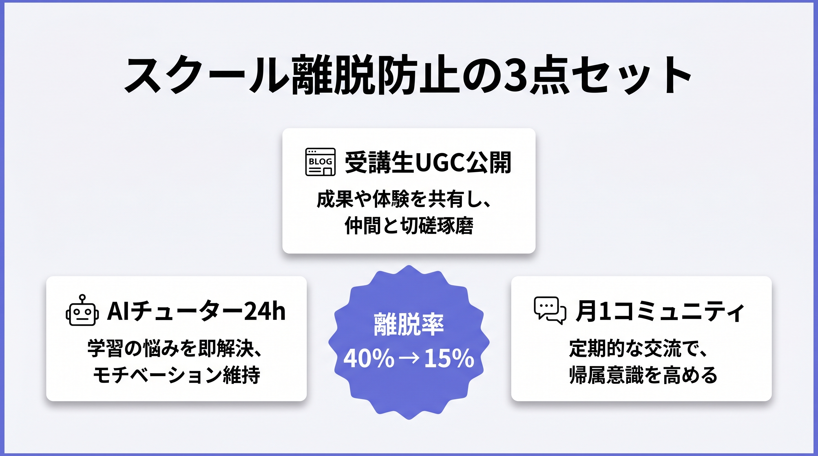 離脱防止の3点セット