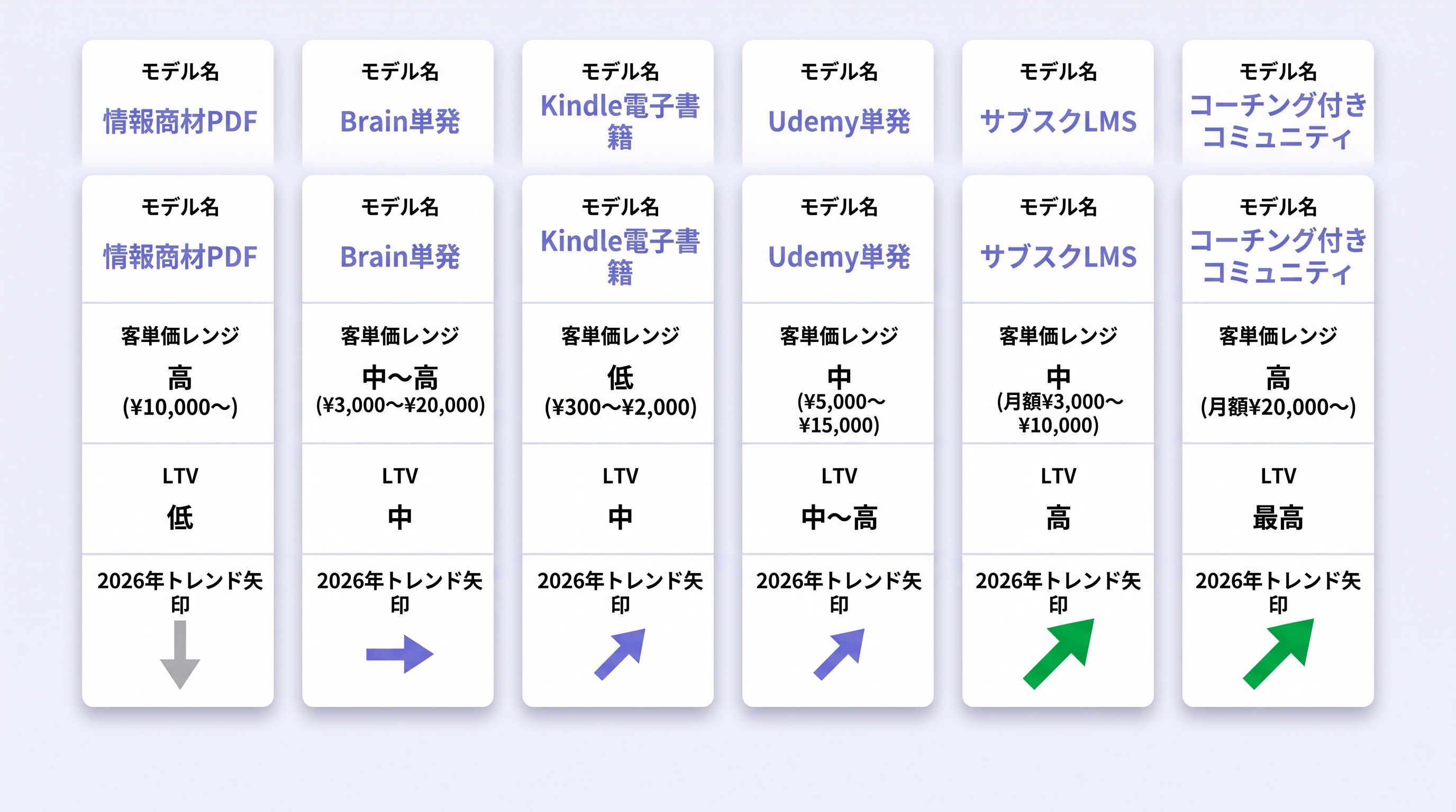 AIコンテンツ販売の主要モデル比較