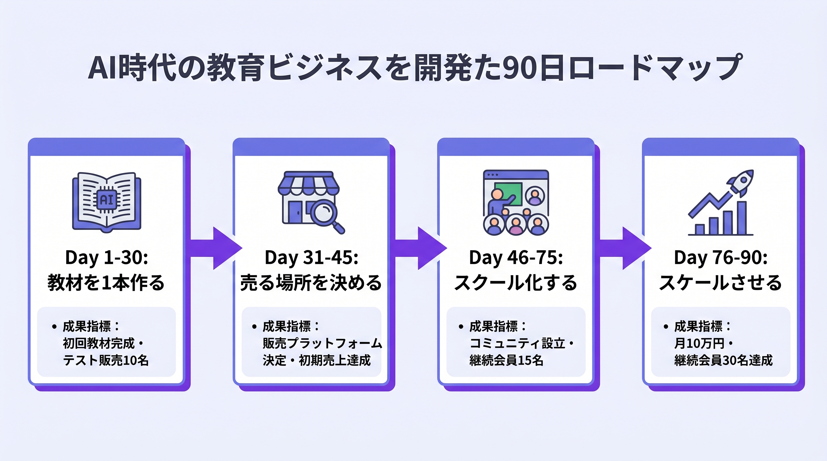 ピラー記事7本のおすすめ読み進め方