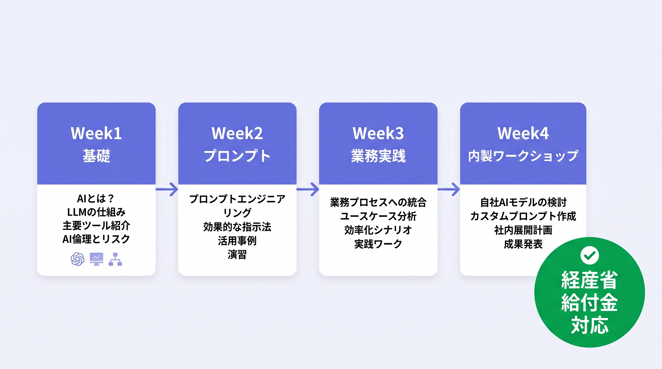 4週間カリキュラム