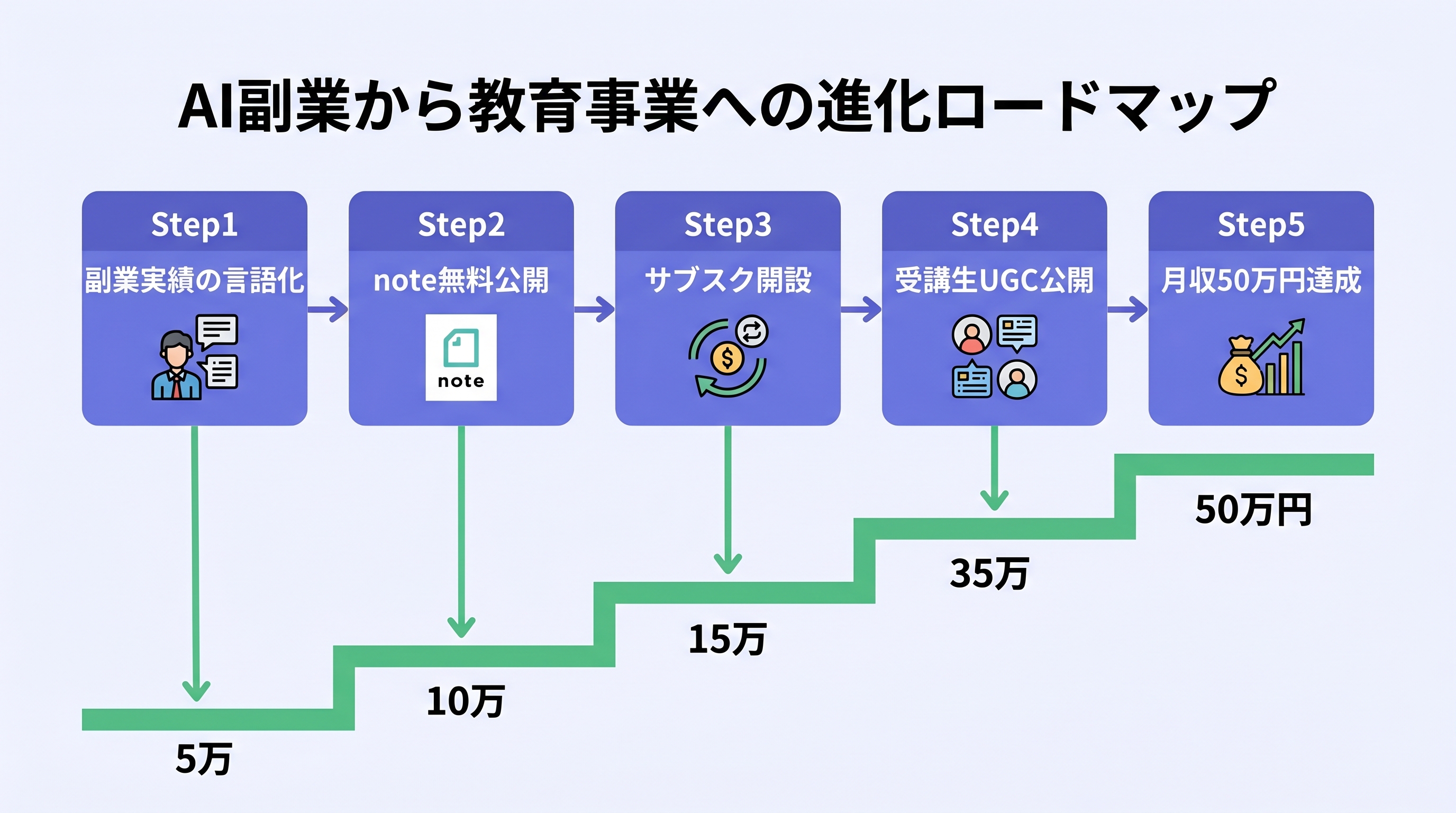 AI副業から教育事業への進化ロードマップ