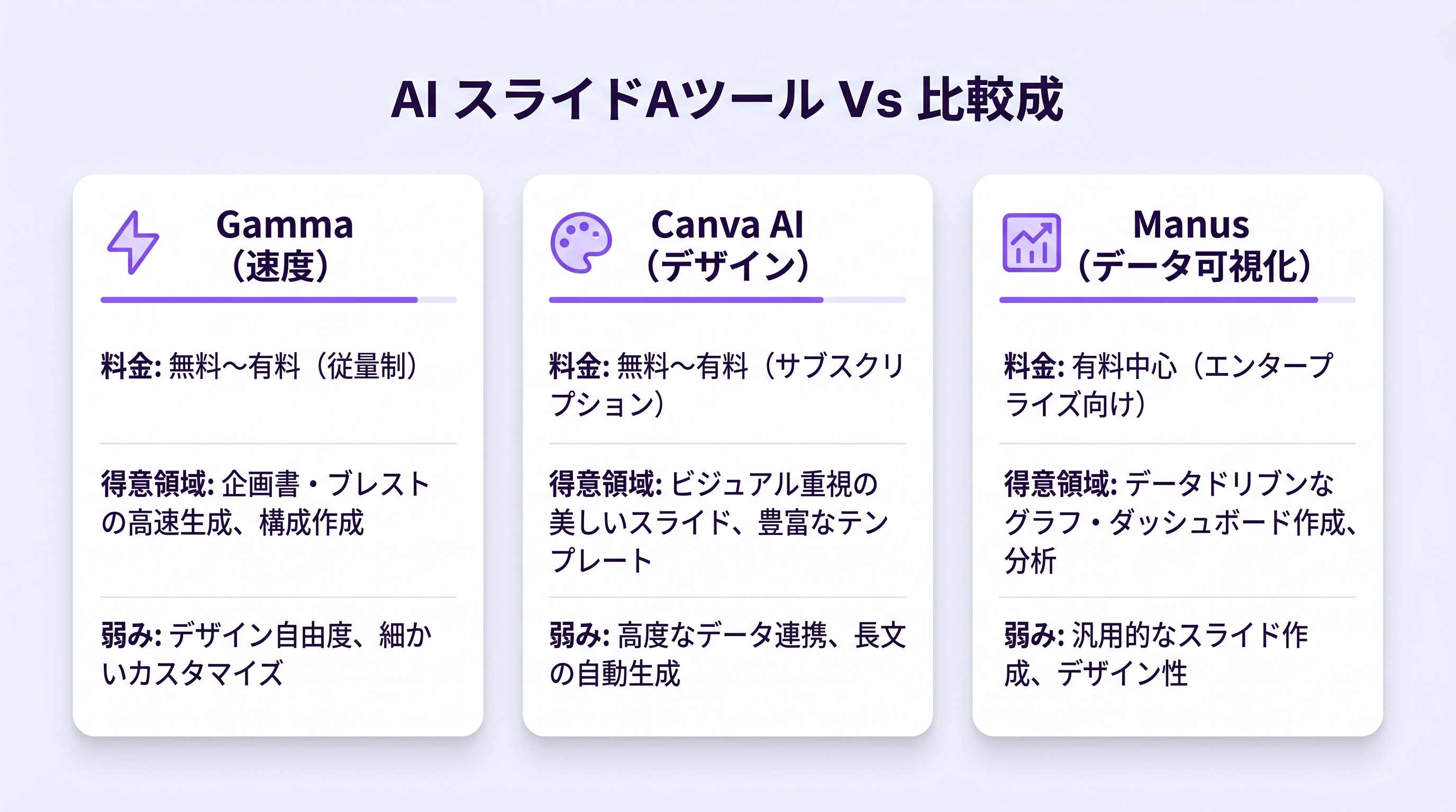3ツール比較マトリクス