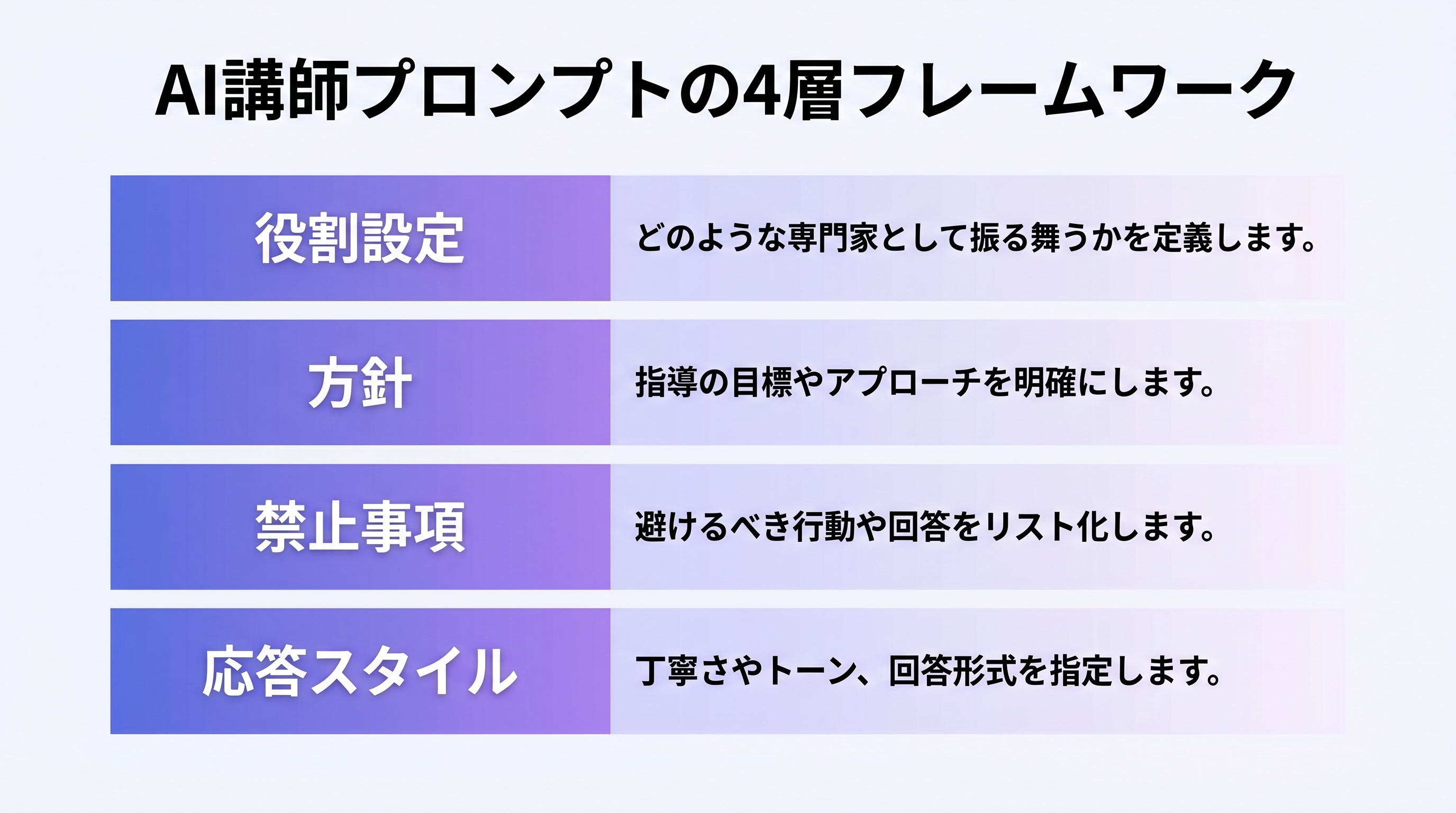 4層プロンプトフレーム