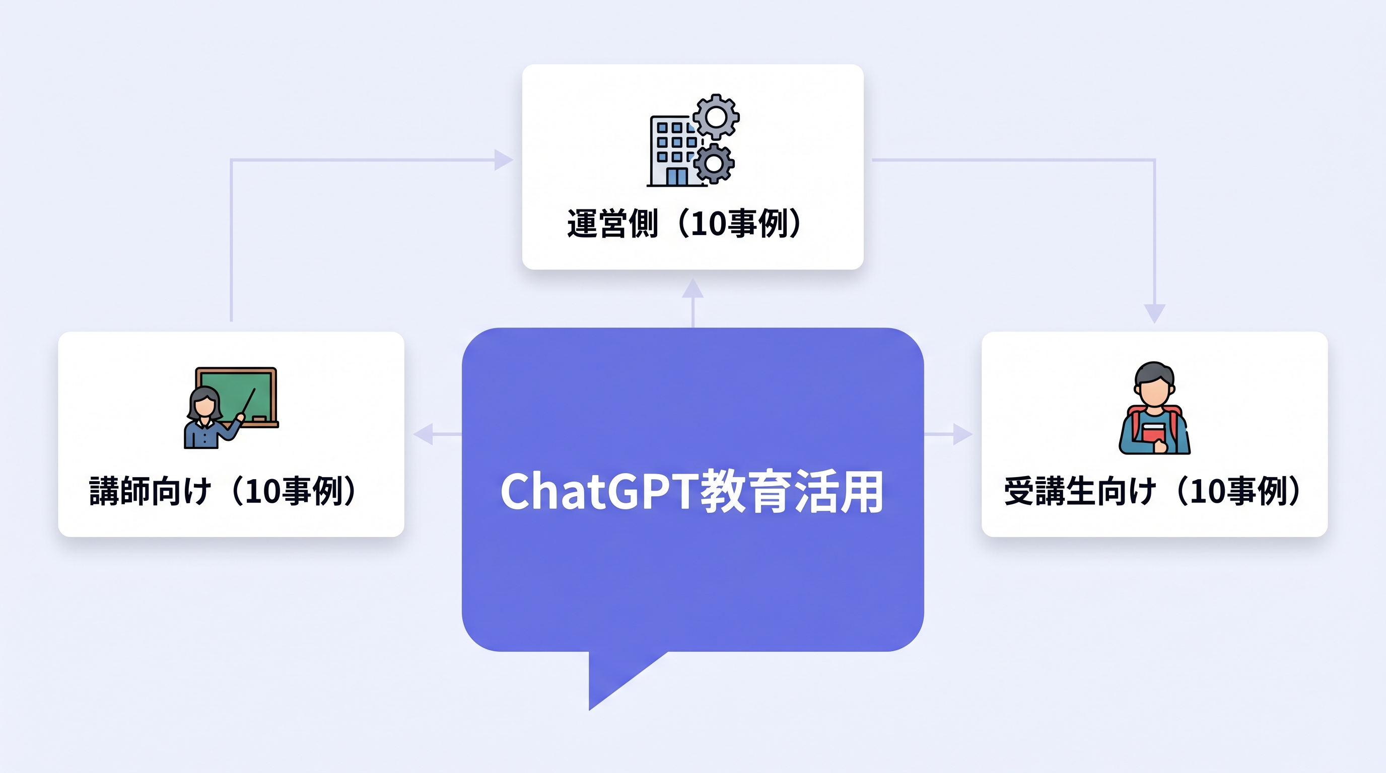ChatGPT教育活用の全体像