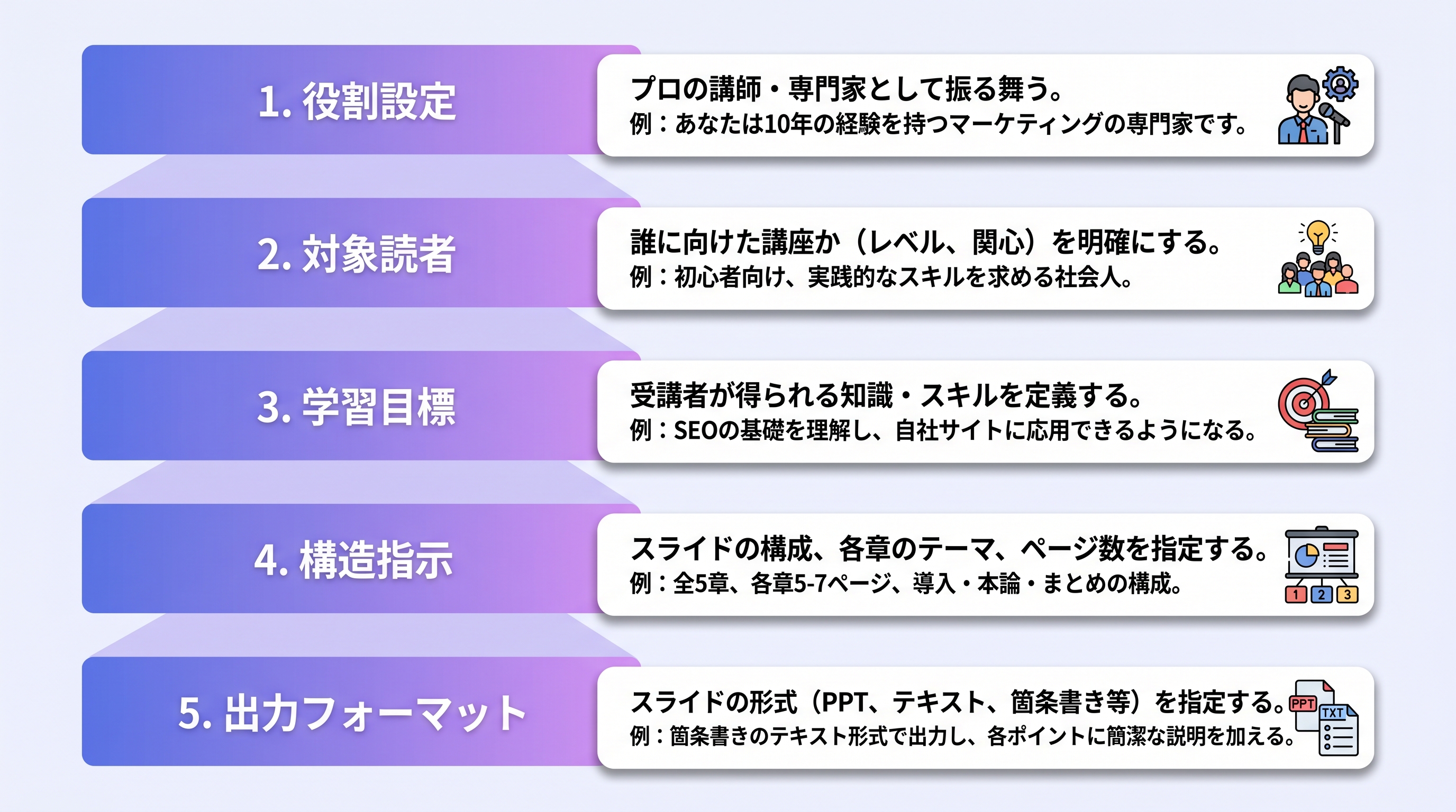 5層プロンプト構造