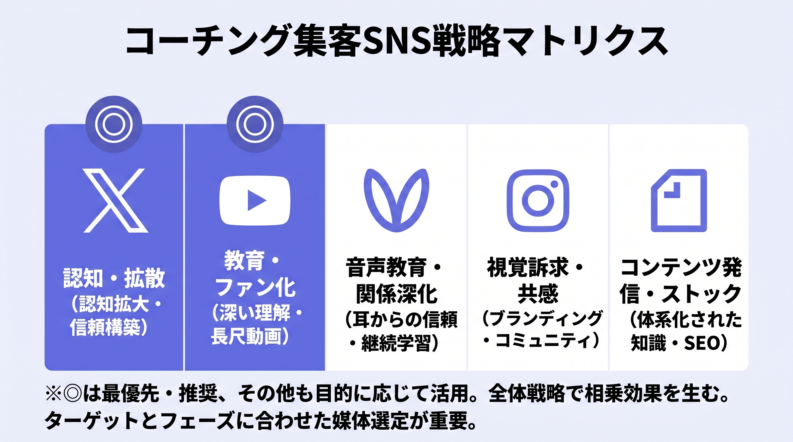 SNS比較マトリクス