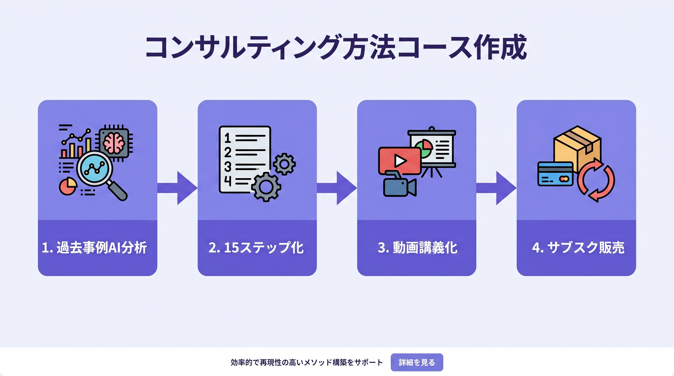 メソッド講座化フロー