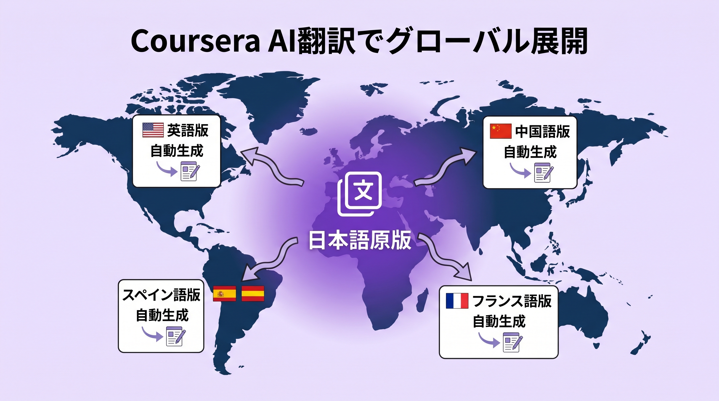 グローバル展開