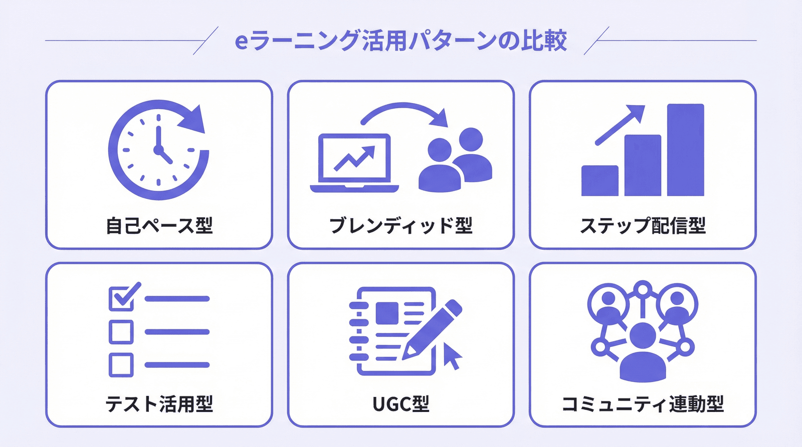 eラーニングの6つの活用パターン比較図