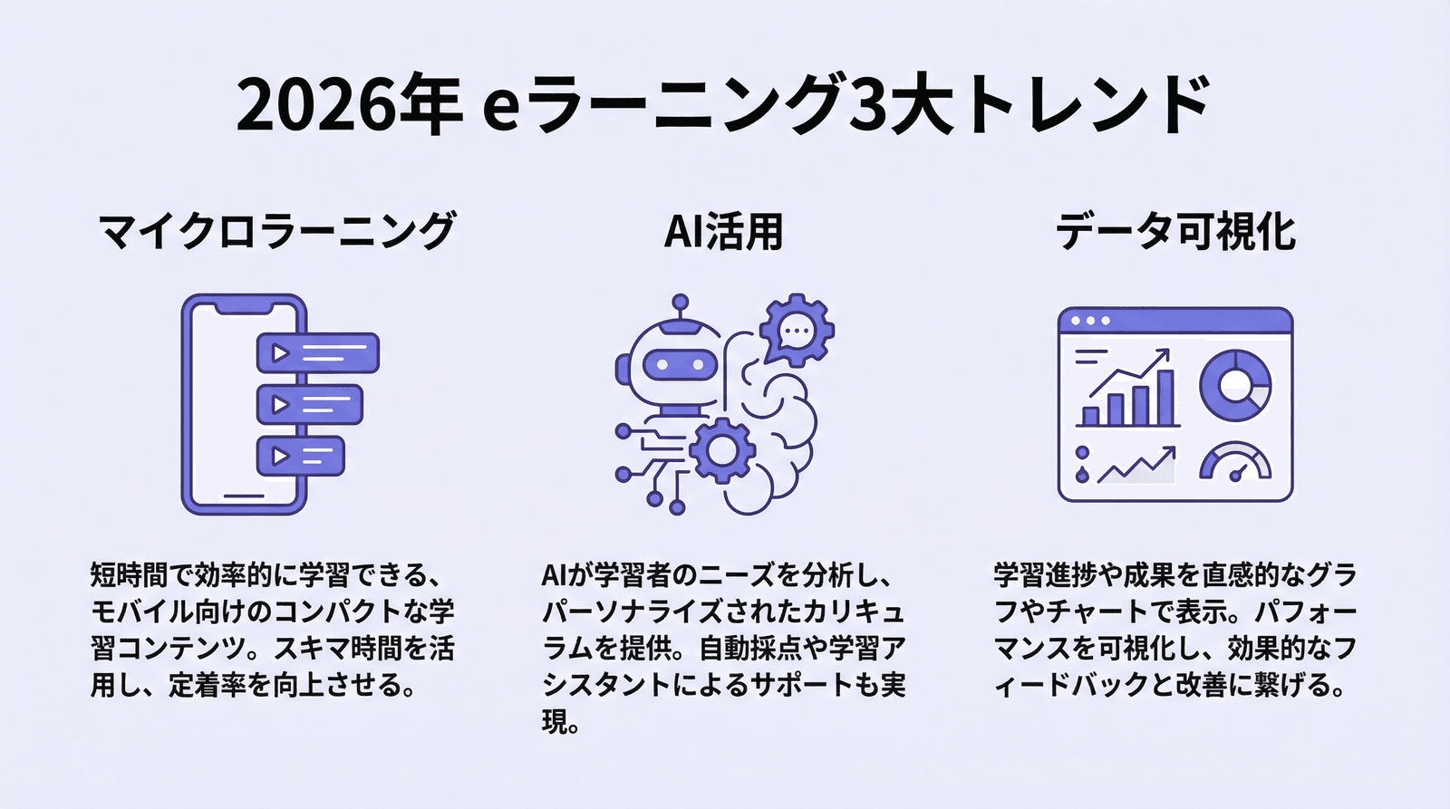 2026年eラーニング活用3大トレンドの解説図