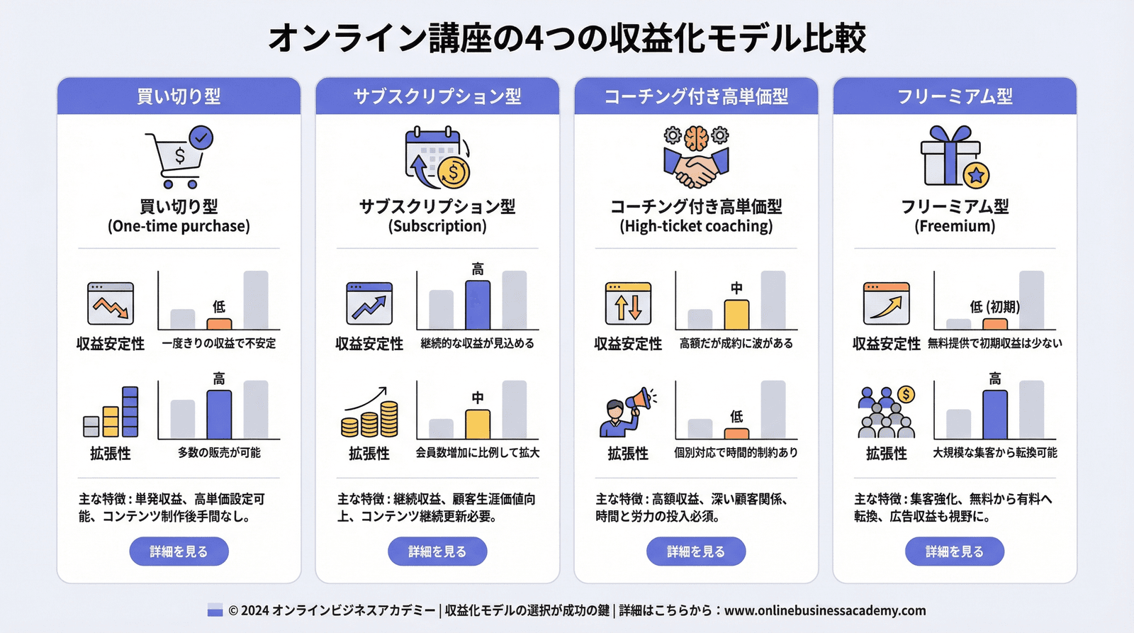 オンライン講座の収益化モデルと集客の仕組み