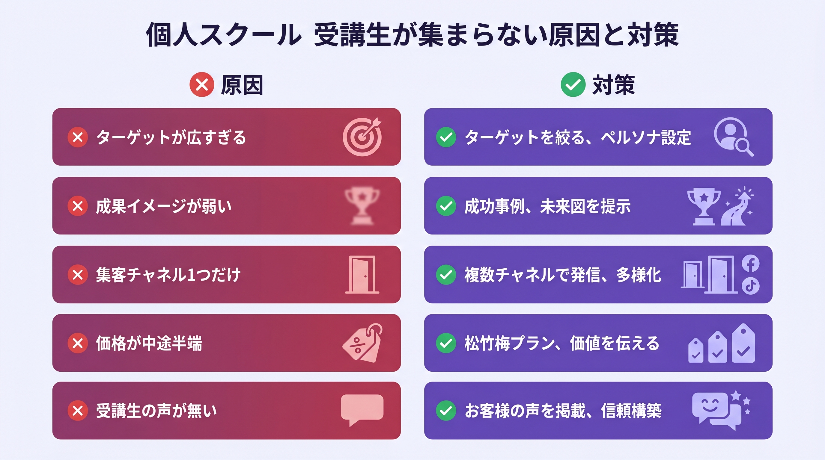 受講生が集まらない原因5つと対策