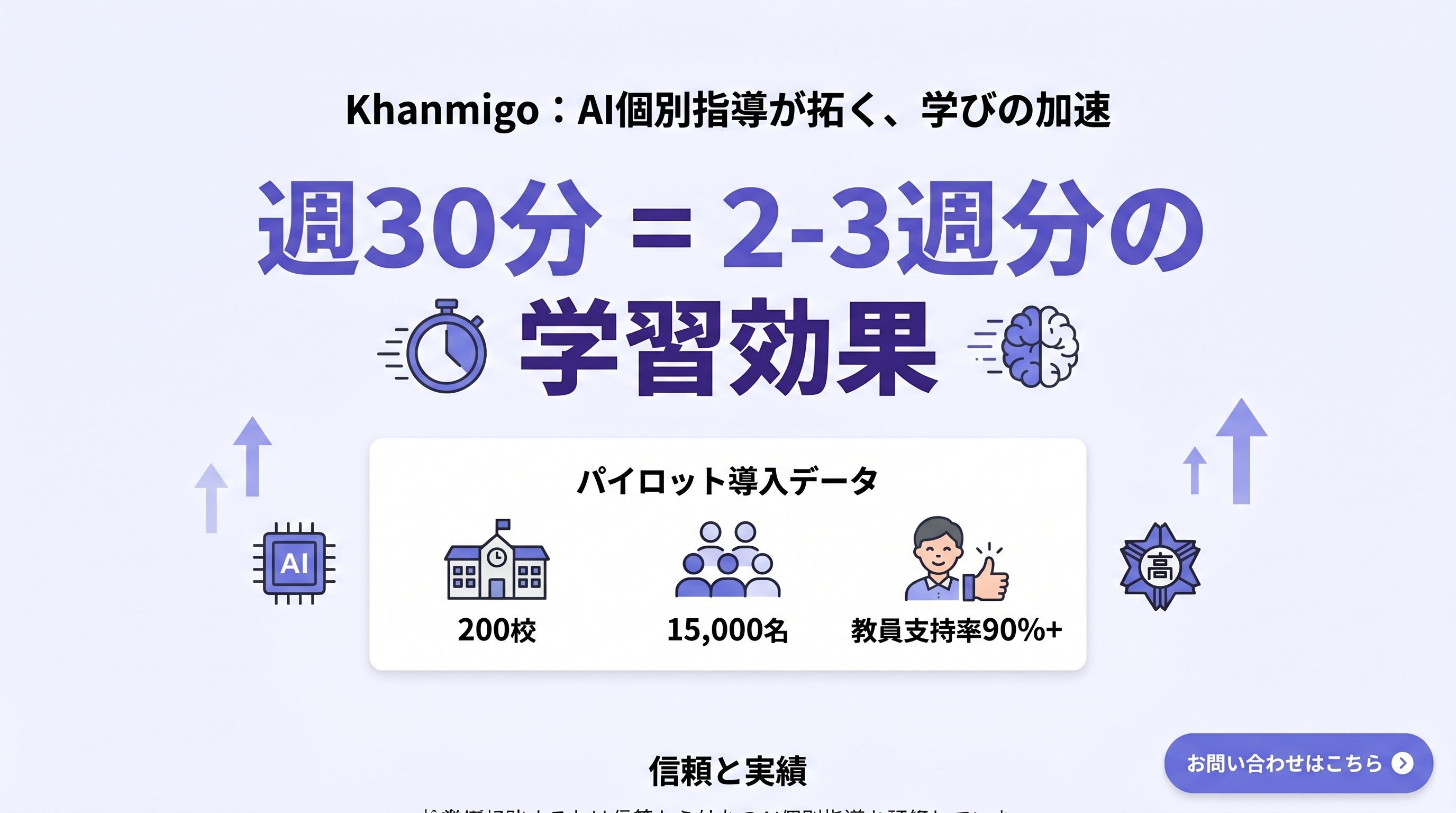 学習効果データ