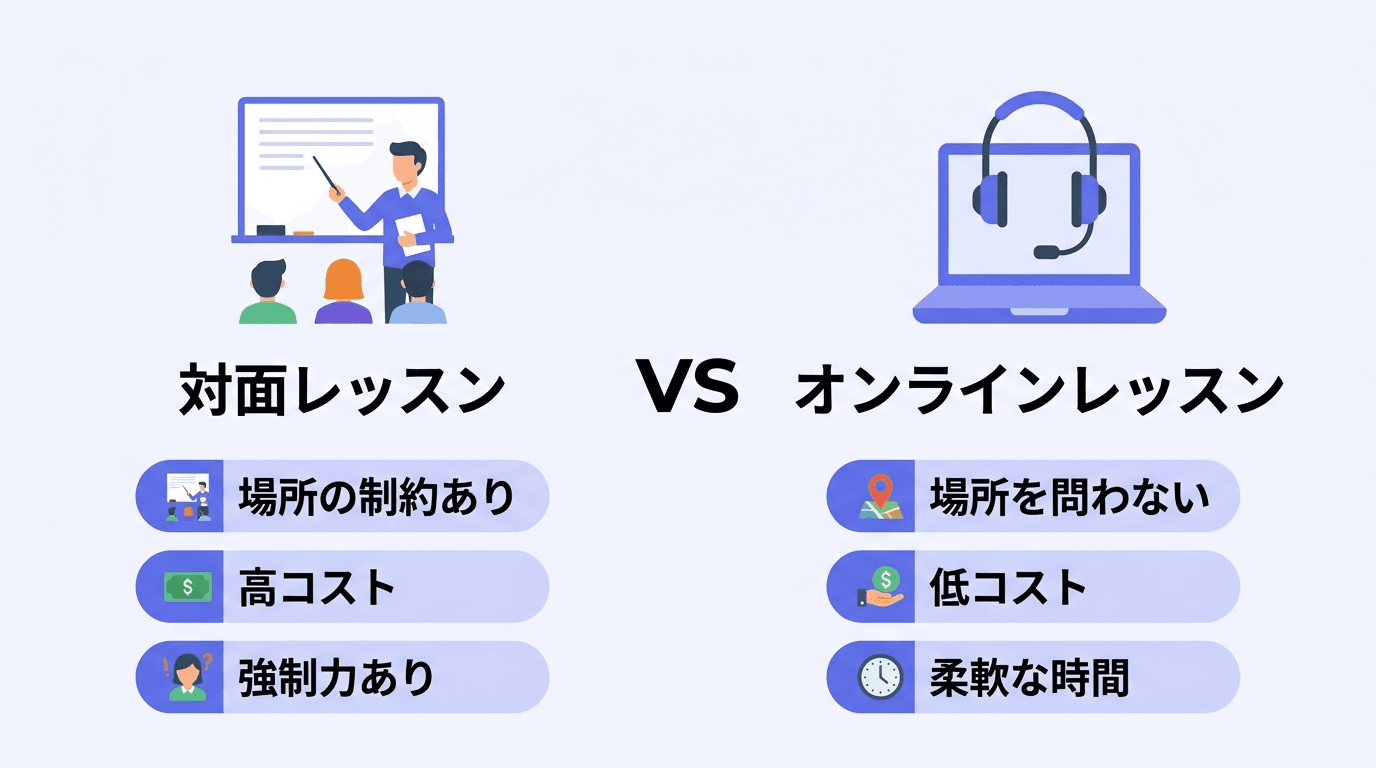 対面レッスンとオンラインレッスンの比較