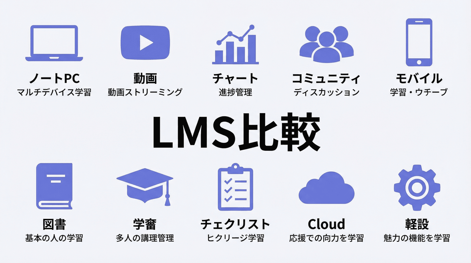 LMS10サービスの料金・機能比較の概要図