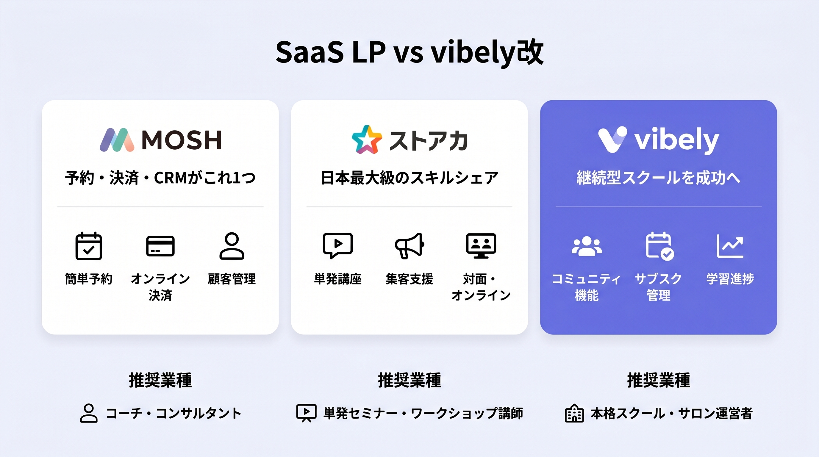 用途別使い分け