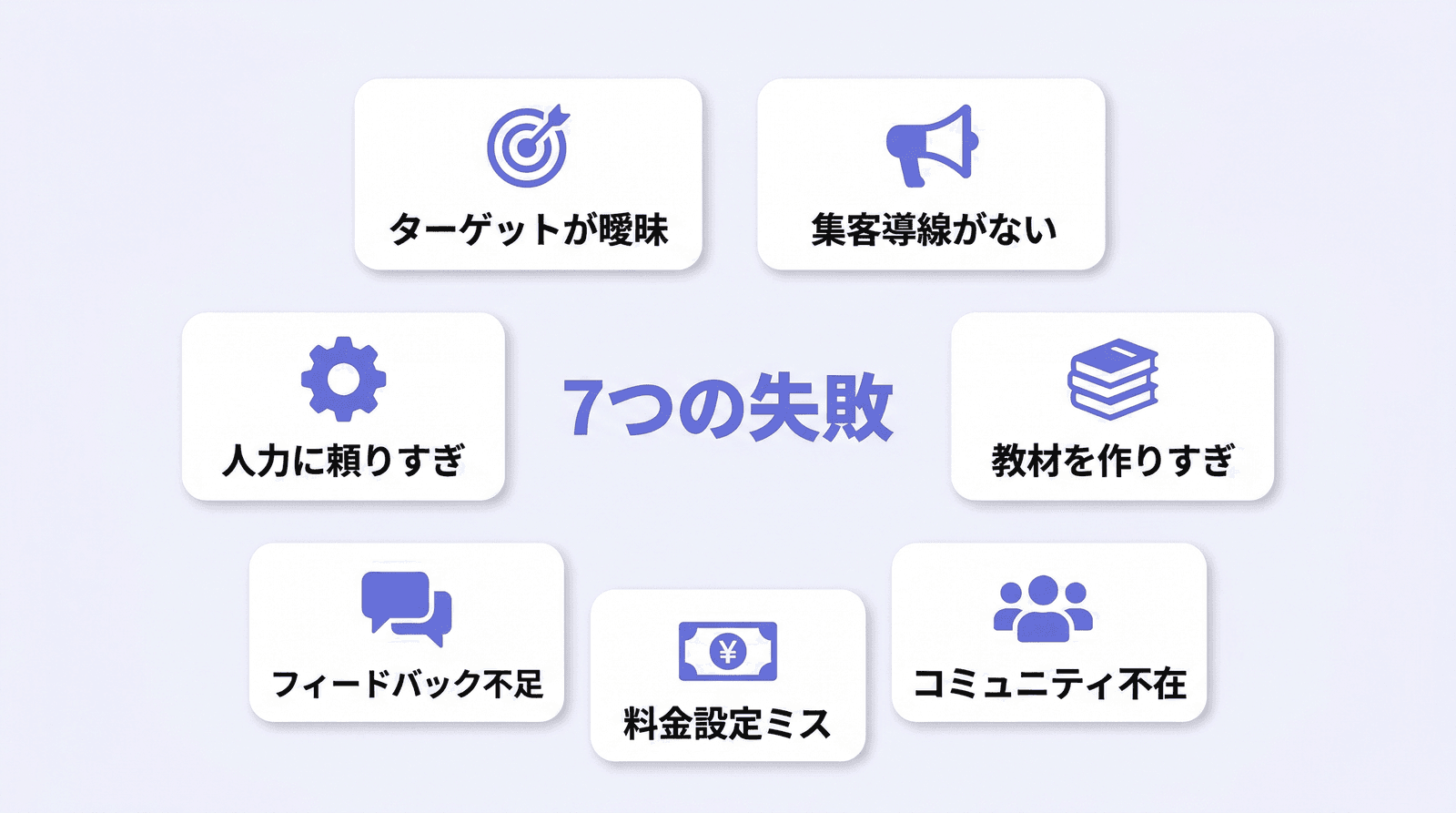 オンラインスクール運営でよくある7つの失敗パターンを示す図解