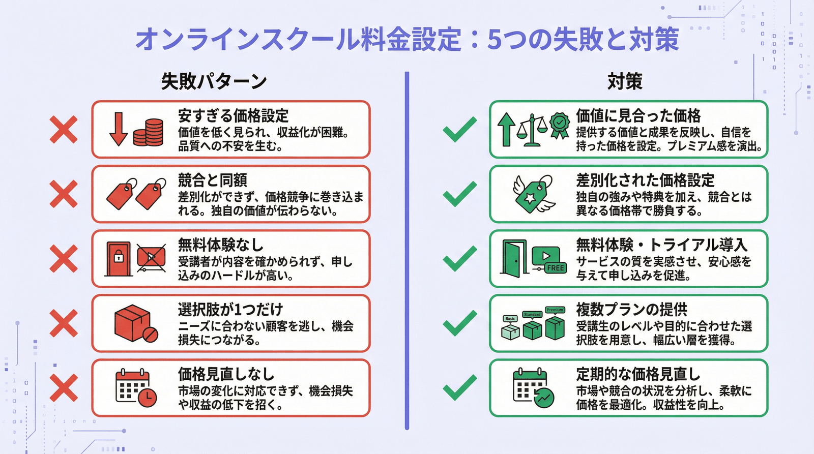 オンラインスクール料金設定の5つの失敗パターンと対策