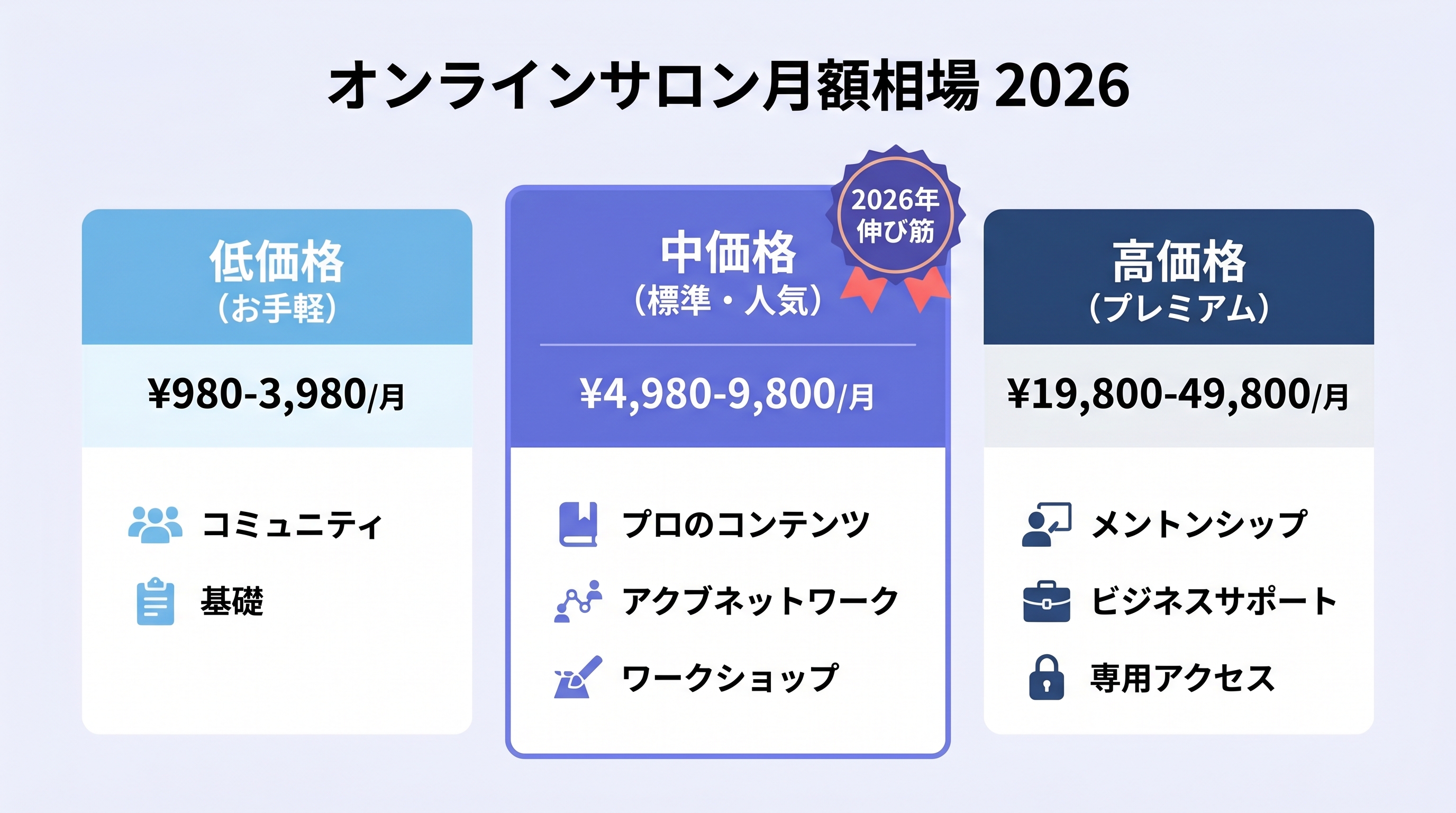 月額相場マップ