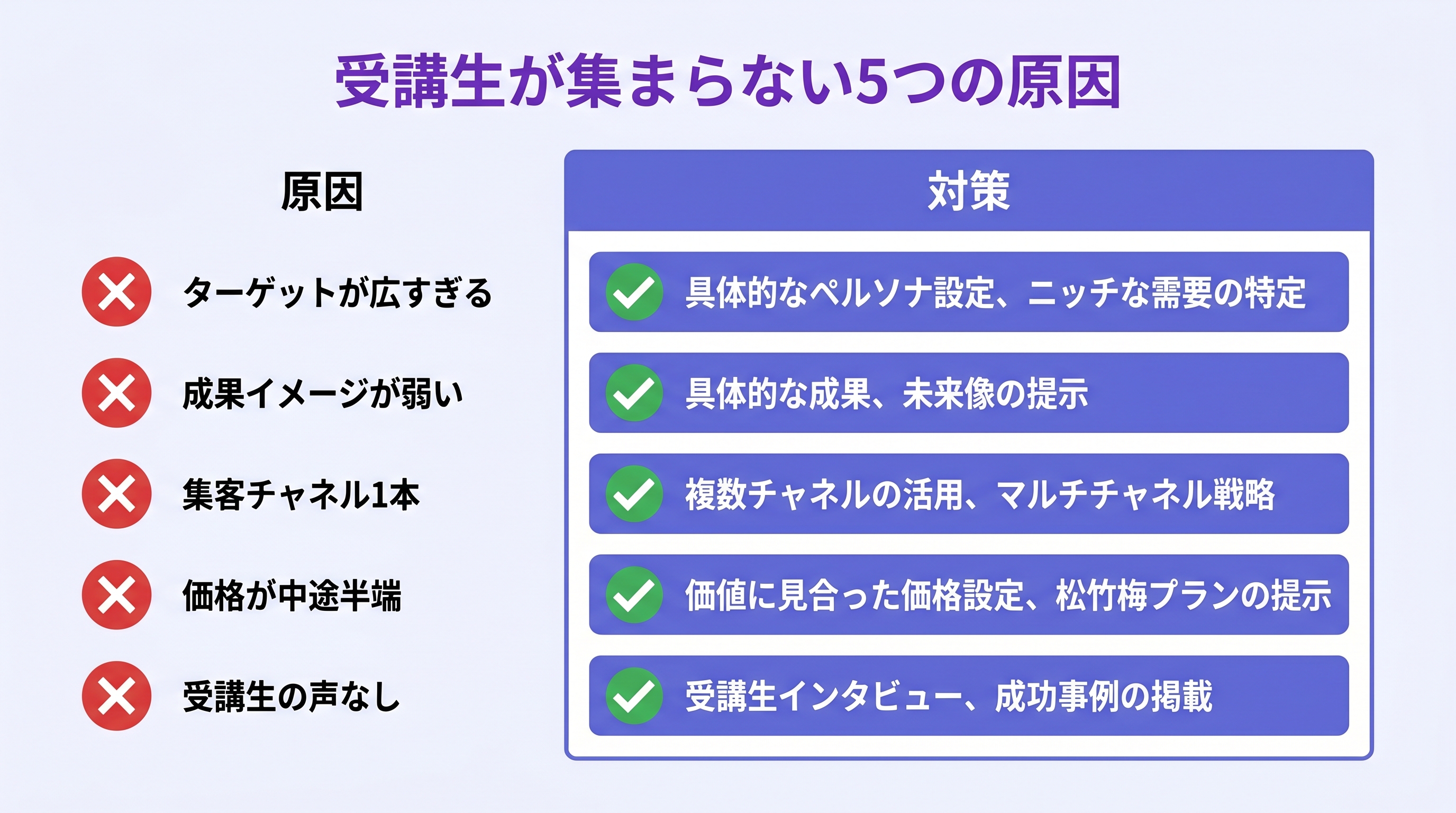 受講生が集まらない5大原因