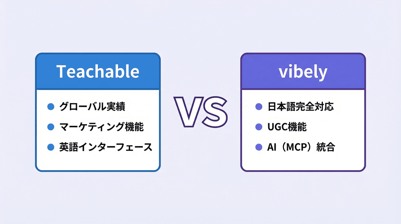 TeachableとVibelyの特徴比較図