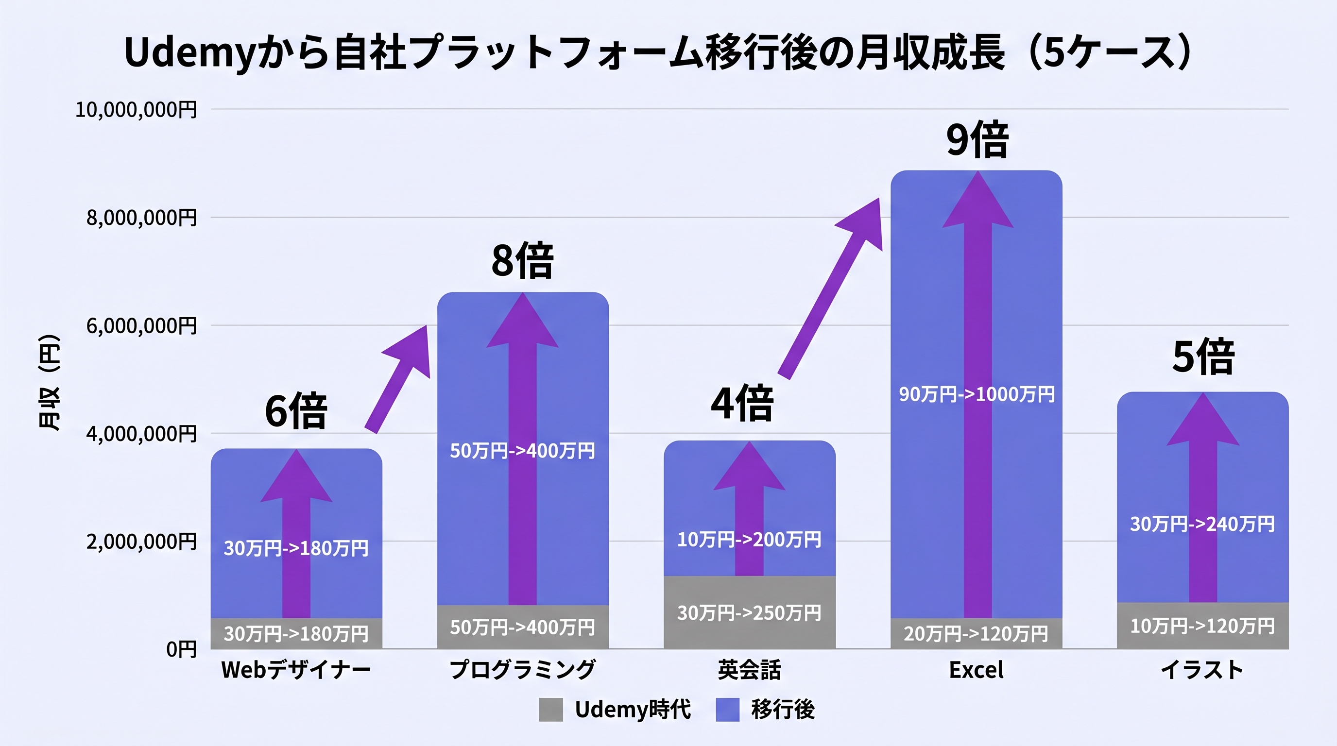 5名の移行ケース