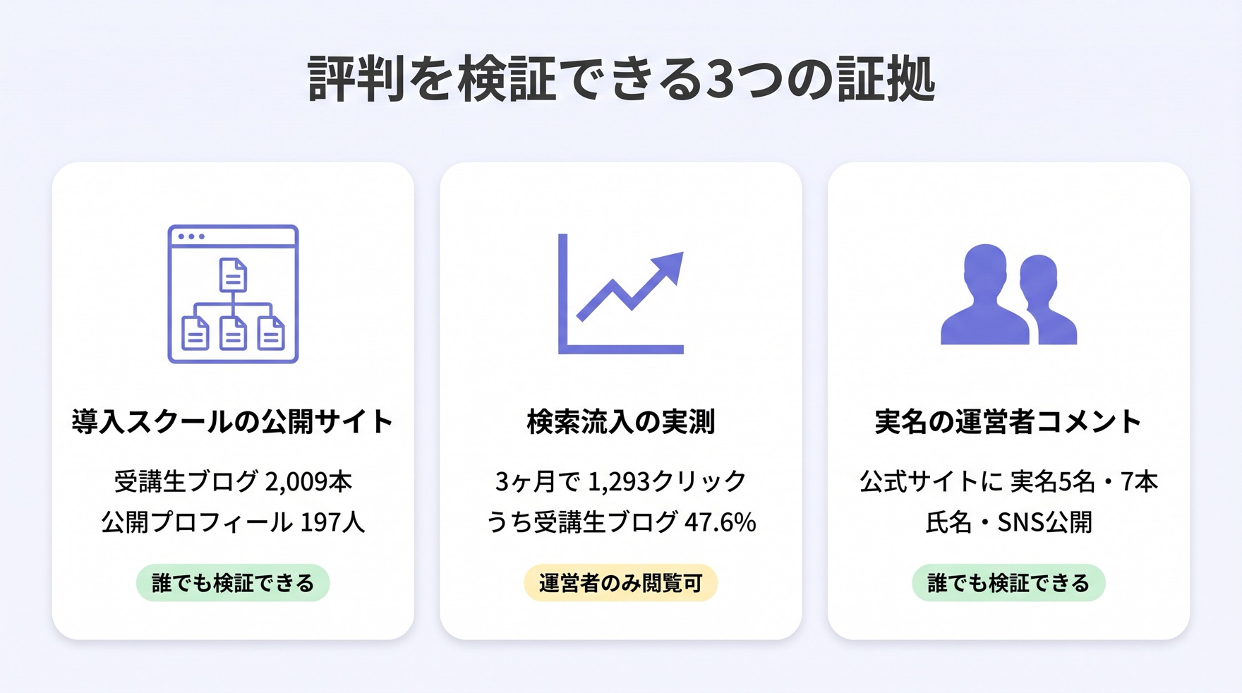 vibelyの評判を検証する3つの証拠の種類