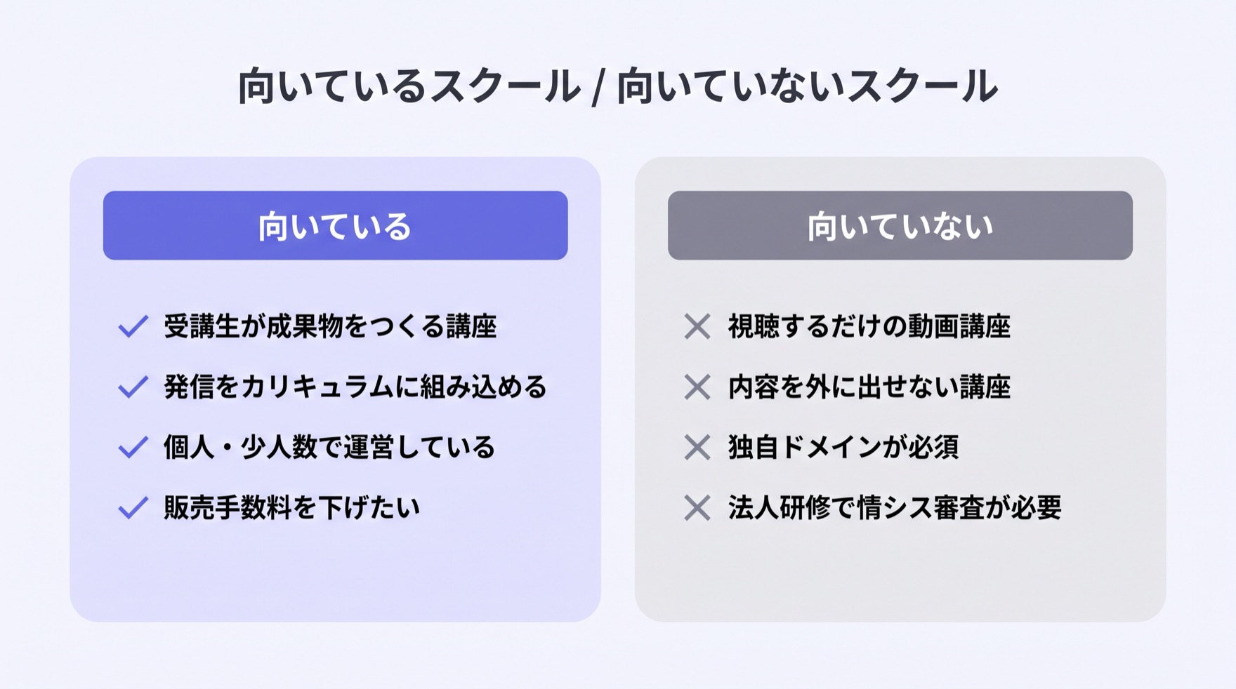 vibelyが向いているスクールと向いていないスクールの判定