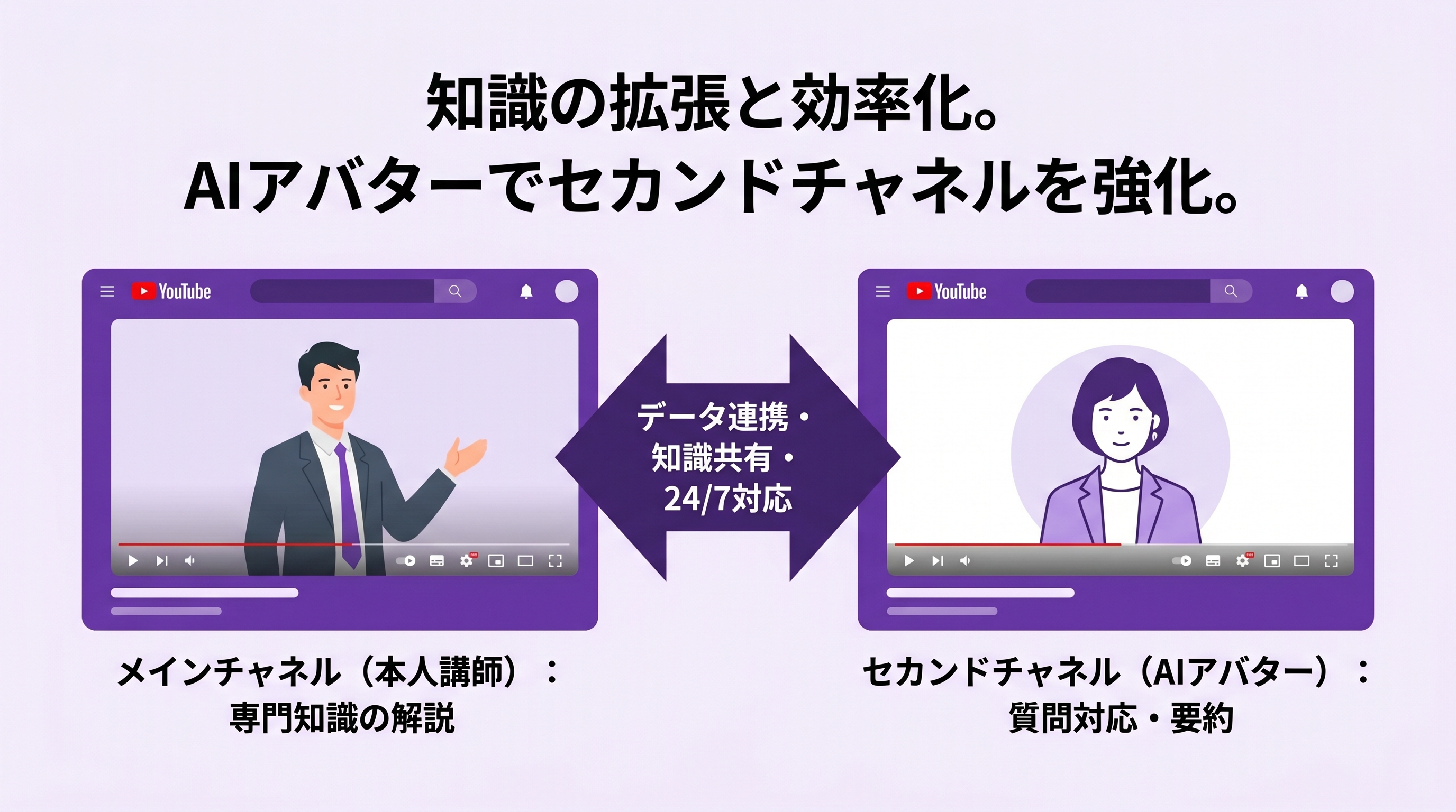 アバターチャネル